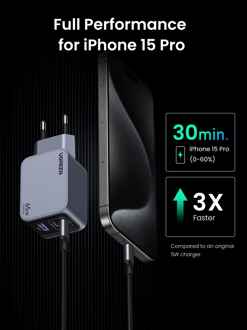 UGREEN Nexode Pro หัวชาร์จ GaN ชาร์จเร็ว 3 พอร์ต 65W