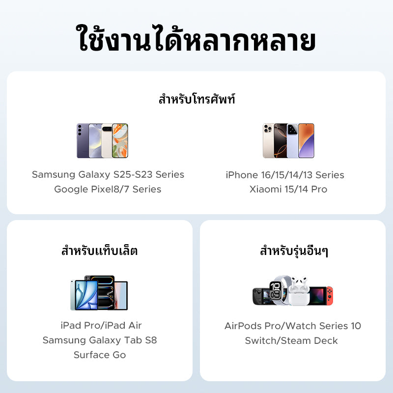 UGREEN Nexode หัวชาร์จแบบยืดหดได้ บิวท์อินสาย USB-C 100W