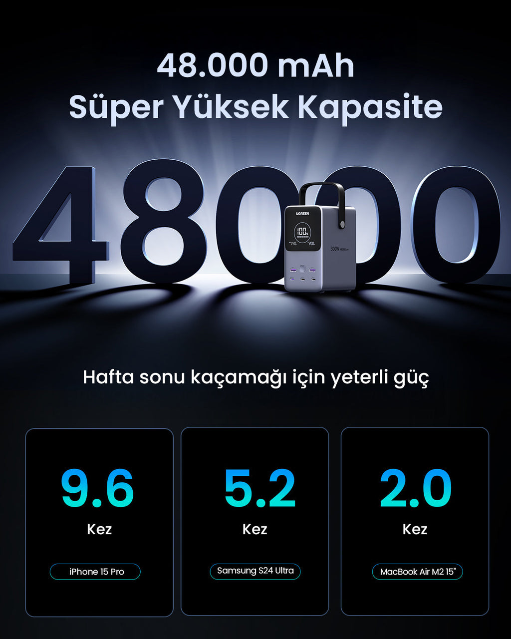 UGREEN Nexode Pro Taşınabilir Güç İstasyonu 48000mAh 300W (Akıllı Dijital Ekranlı)