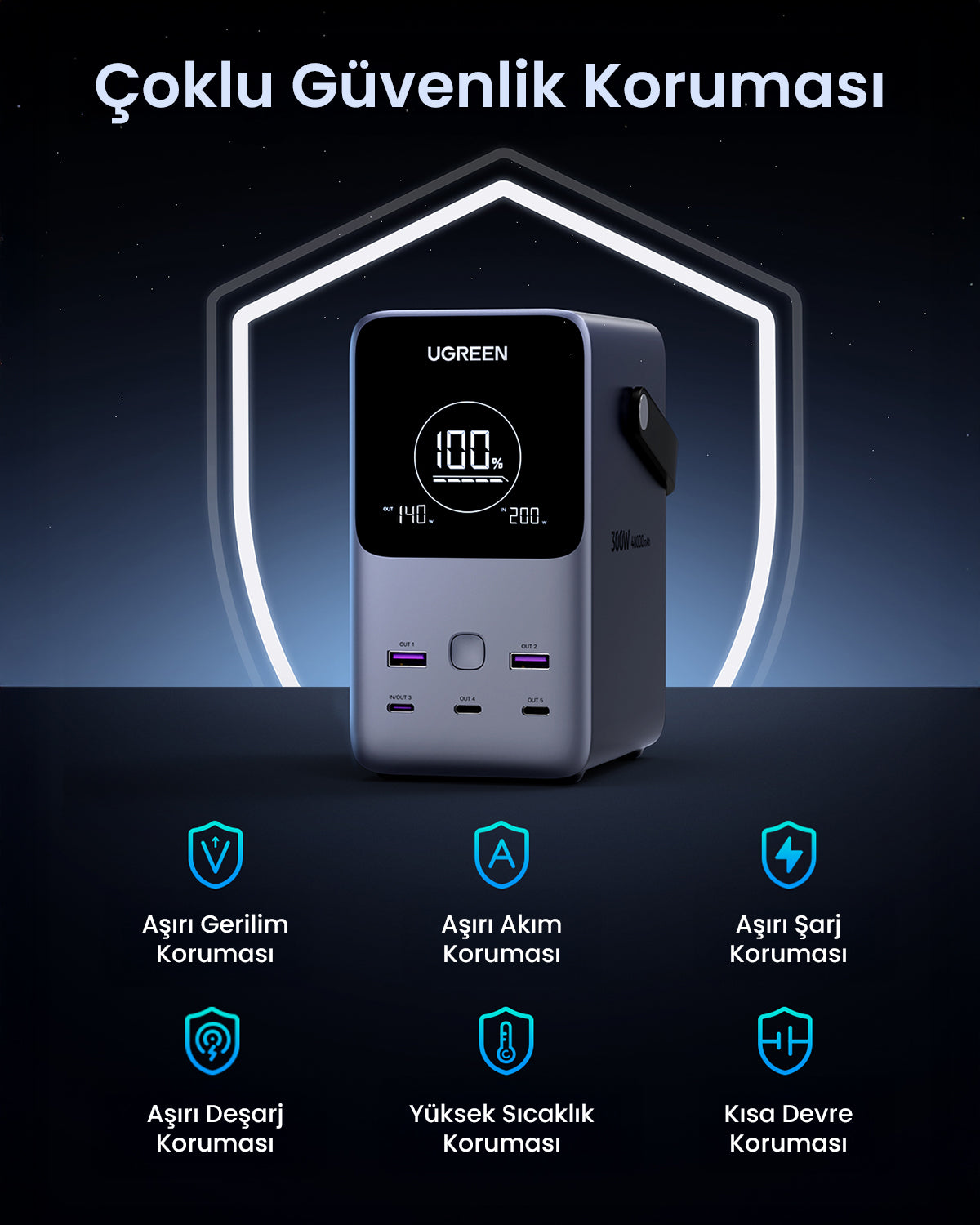 UGREEN Nexode Pro Taşınabilir Güç İstasyonu 48000mAh 300W (Akıllı Dijital Ekranlı)