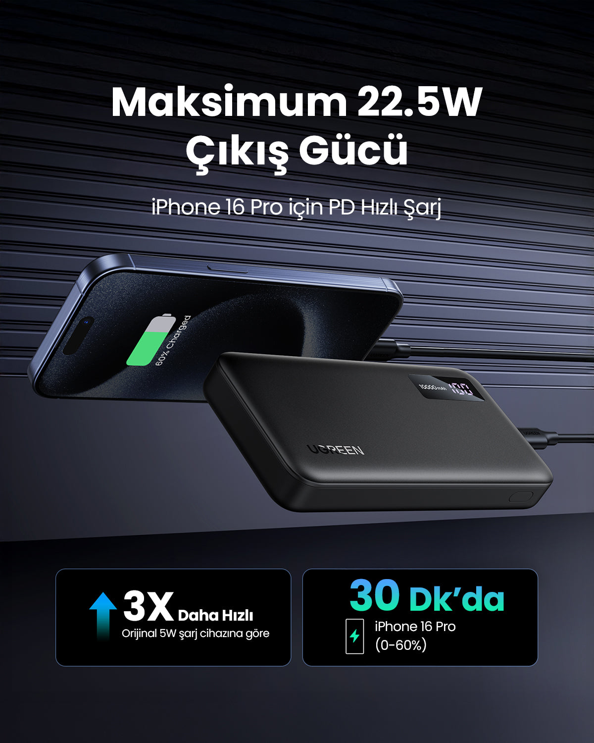 UGREEN Zapix Powerbank 10000mAh 20W