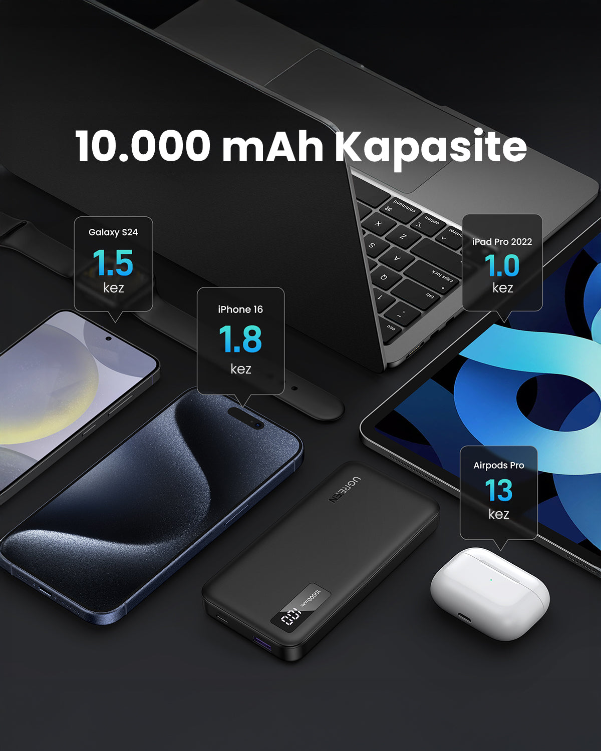 UGREEN Zapix Powerbank 10000mAh 20W