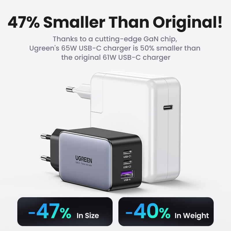UGREEN Charger GaN Fast 65W