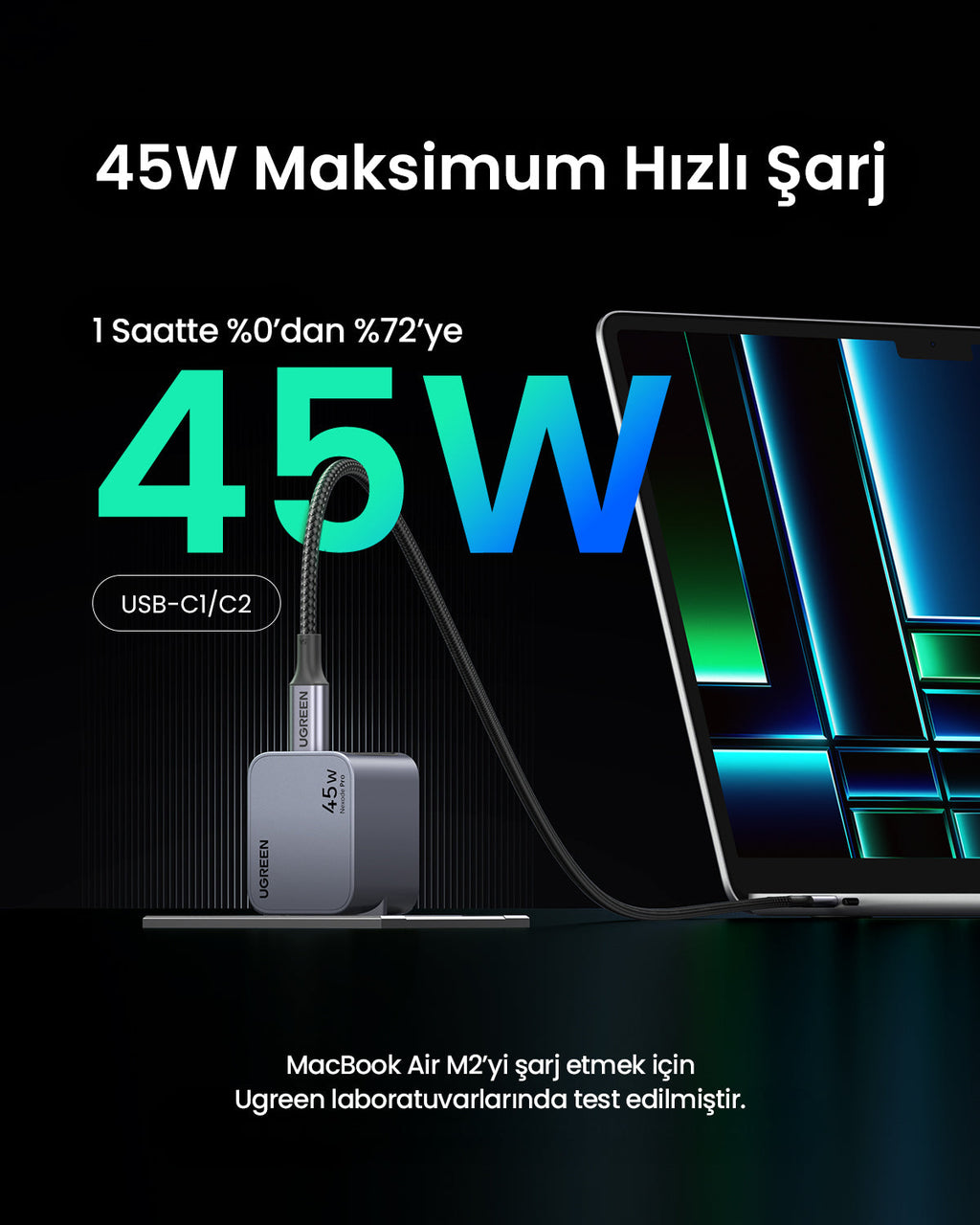 UGREEN Nexode Pro 45W 2 Port Şarj Cihazı