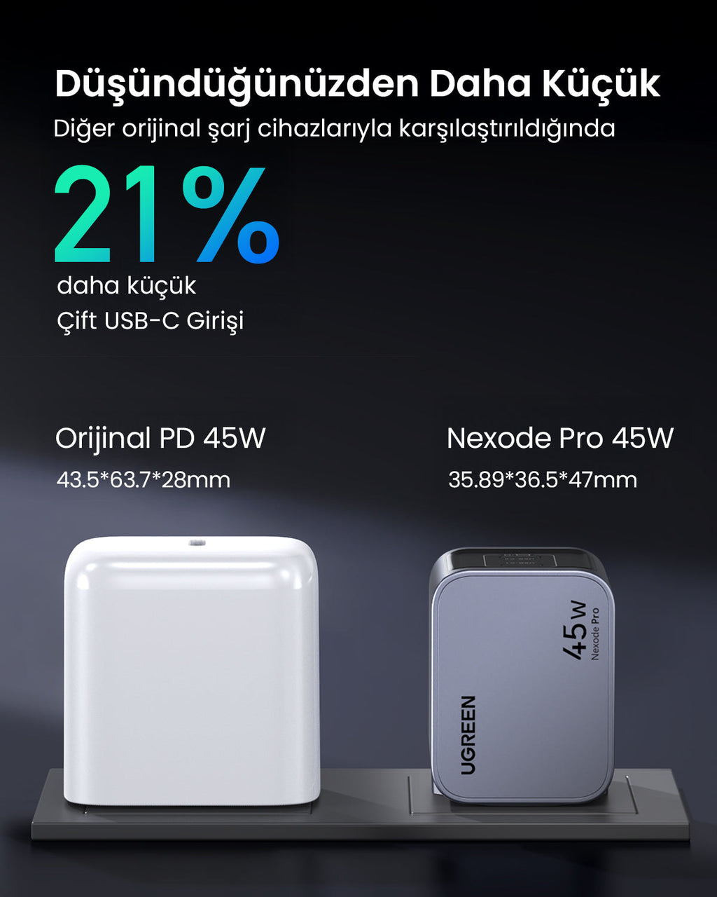 UGREEN Nexode Pro 45W 2 Port Şarj Cihazı