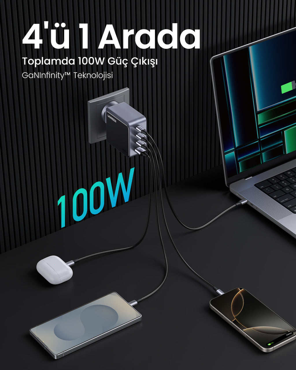 UGREEN Nexode Air 100W 4 Port Şarj Cihazı