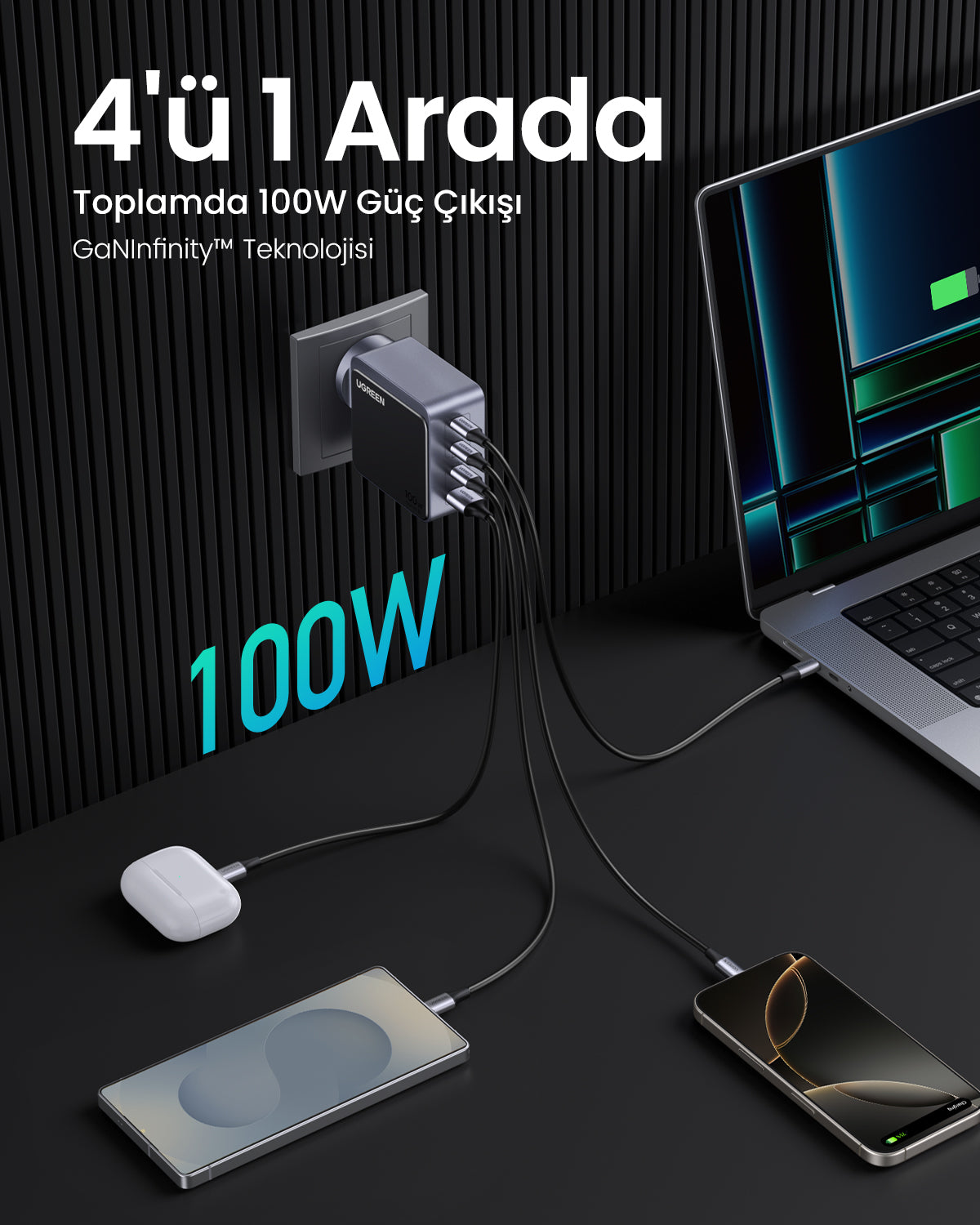UGREEN Nexode Air 100W 4 Port Şarj Cihazı