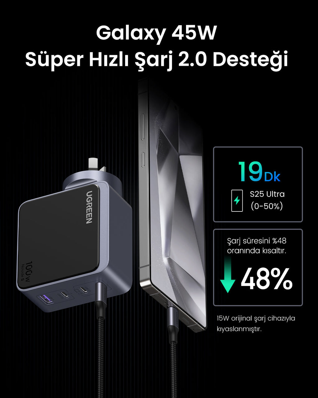 UGREEN Nexode Air 100W 4 Port Şarj Cihazı