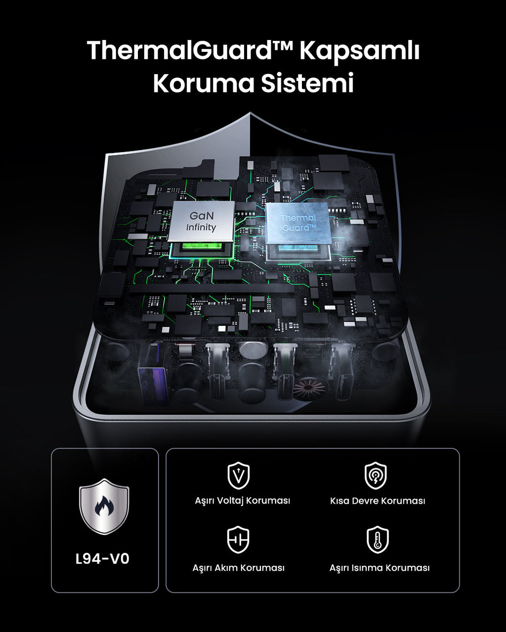 UGREEN Nexode Air 100W 4 Port Şarj Cihazı