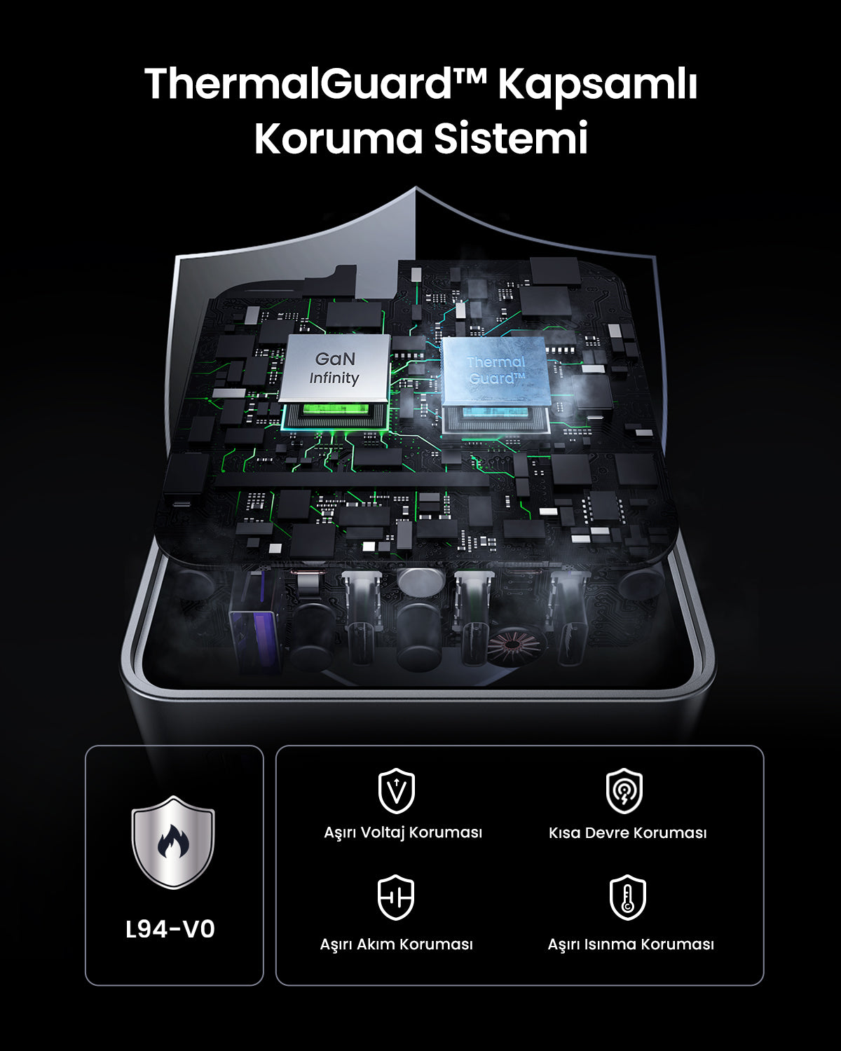 UGREEN Nexode Air 100W 4 Port Şarj Cihazı