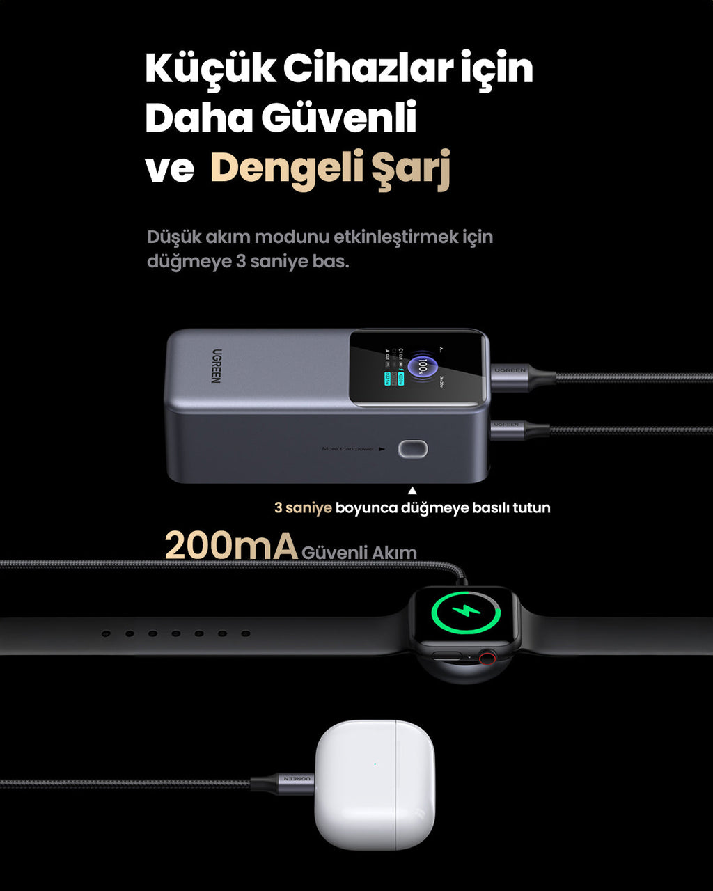 UGREEN Nexode Pro Powerbank 20000mAh 130W