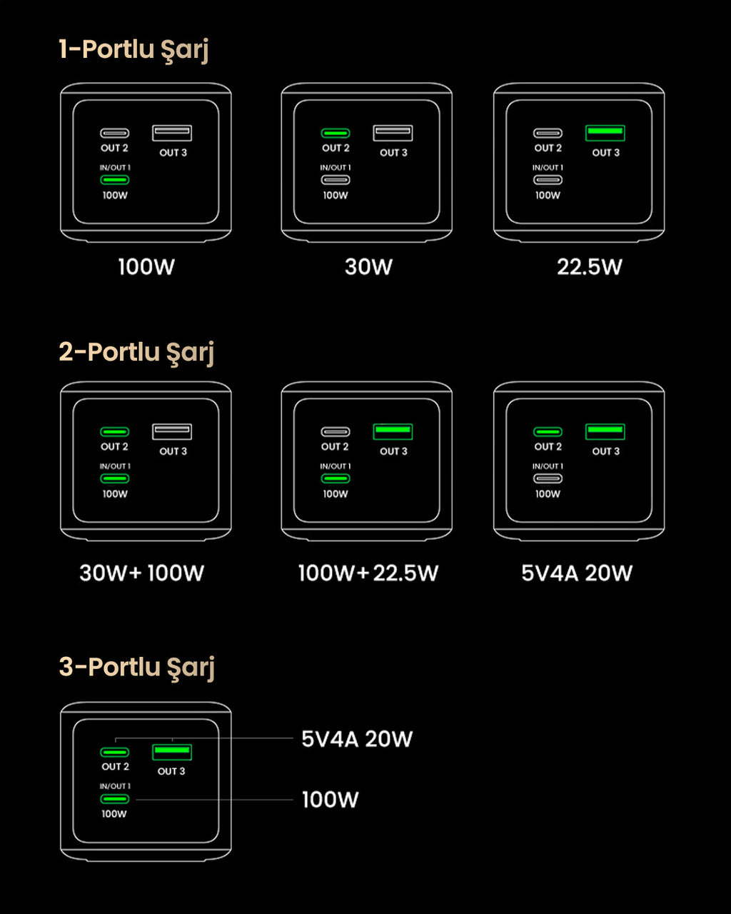 UGREEN Nexode Pro Powerbank 20000mAh 130W