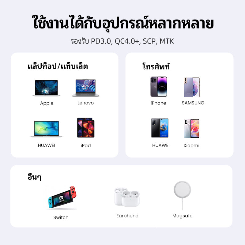 UGREEN Nexode หัวชาร์จ ชาร์จเร็ว 3 พอร์ต 65W