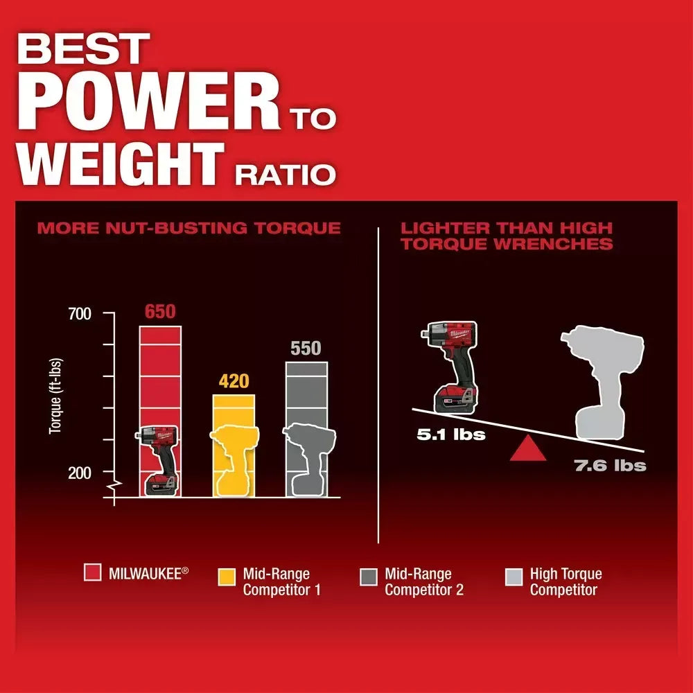 Milwaukee Pre-Sale 2962-22R M18 FUEL 18V 1/2 Mid-Torque Impact Wrench w/ Ring Kit