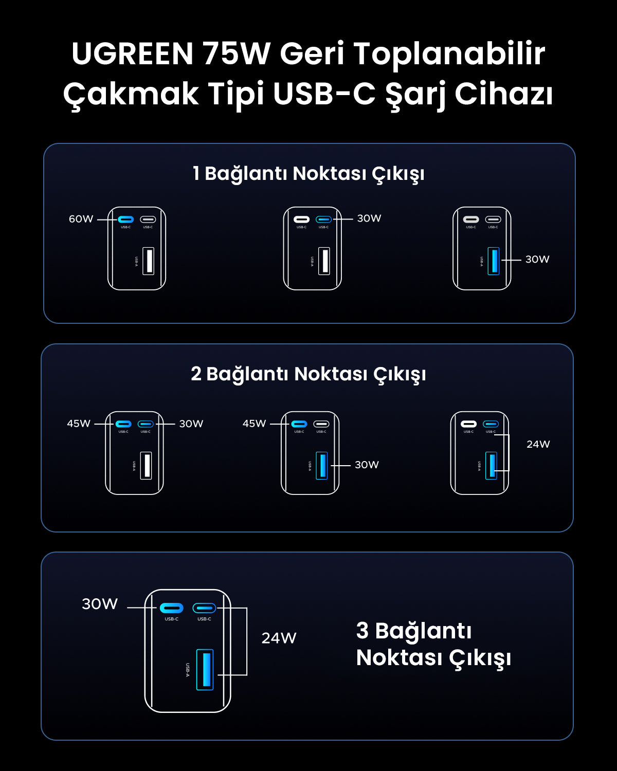 UGREEN 75W 2 Port Geri Çekilebilir Kablolu Araç Şarj Cihazı