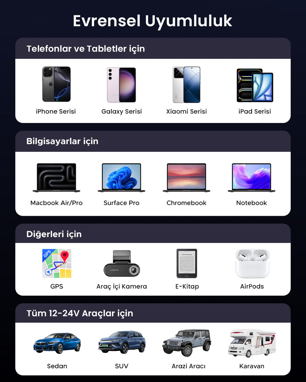 UGREEN 75W 2 Port Geri Çekilebilir Kablolu Araç Şarj Cihazı