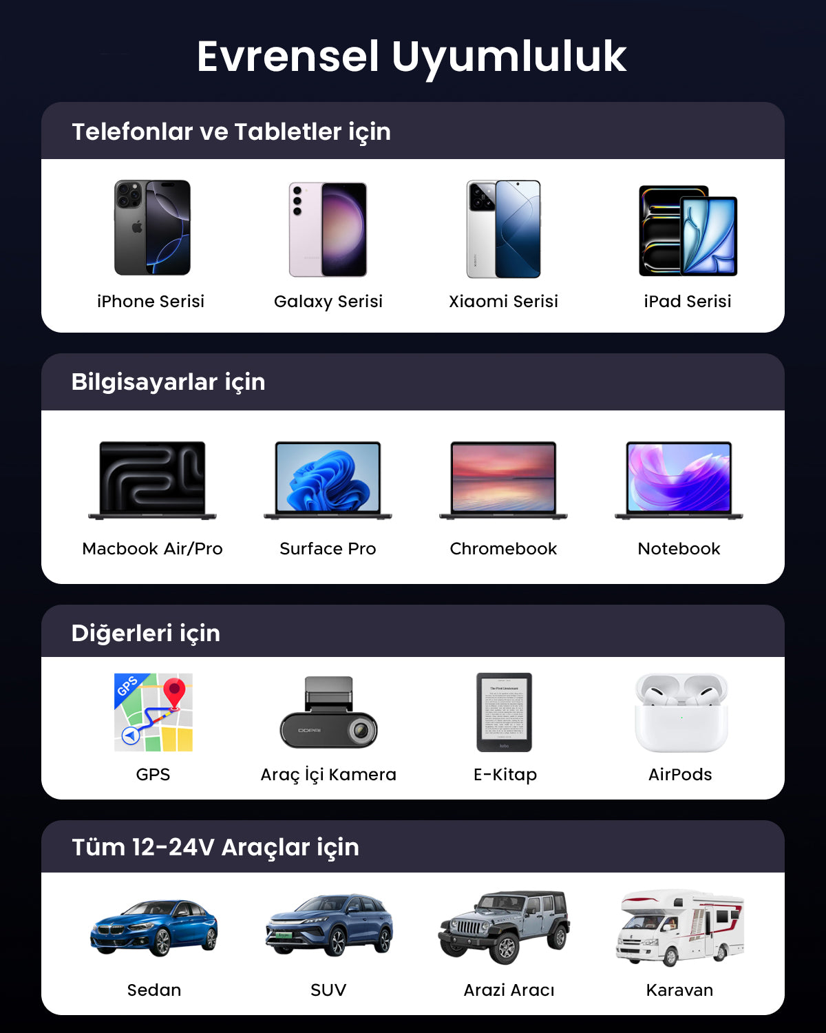 UGREEN 75W 2 Port Geri Çekilebilir Kablolu Araç Şarj Cihazı