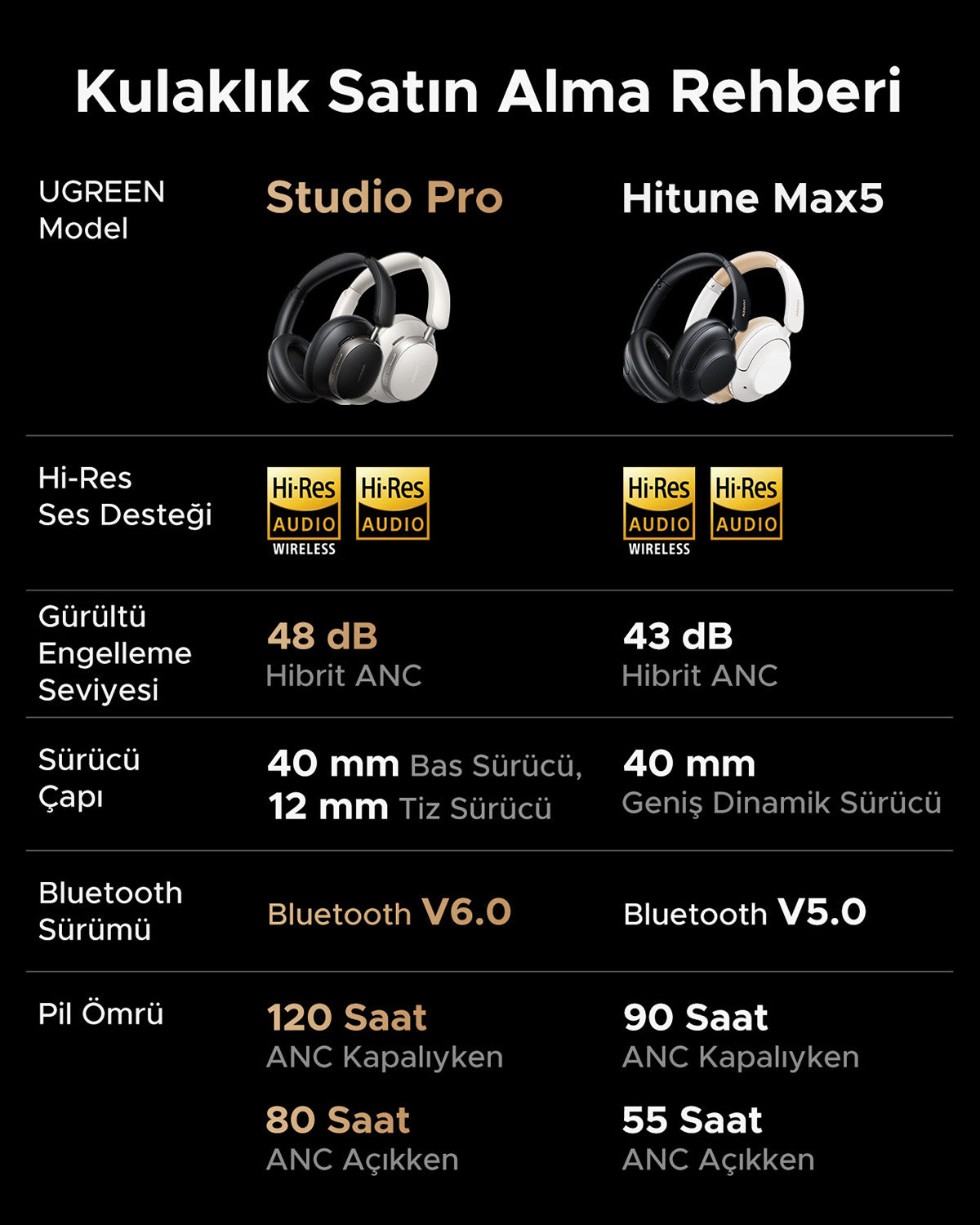 UGREEN Studio Pro (Siyah)