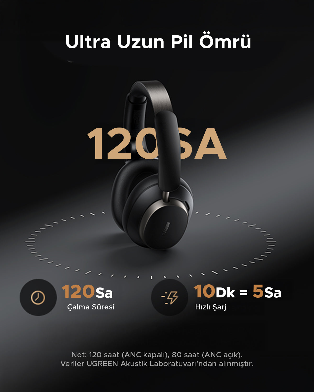 UGREEN Studio Pro (Siyah)