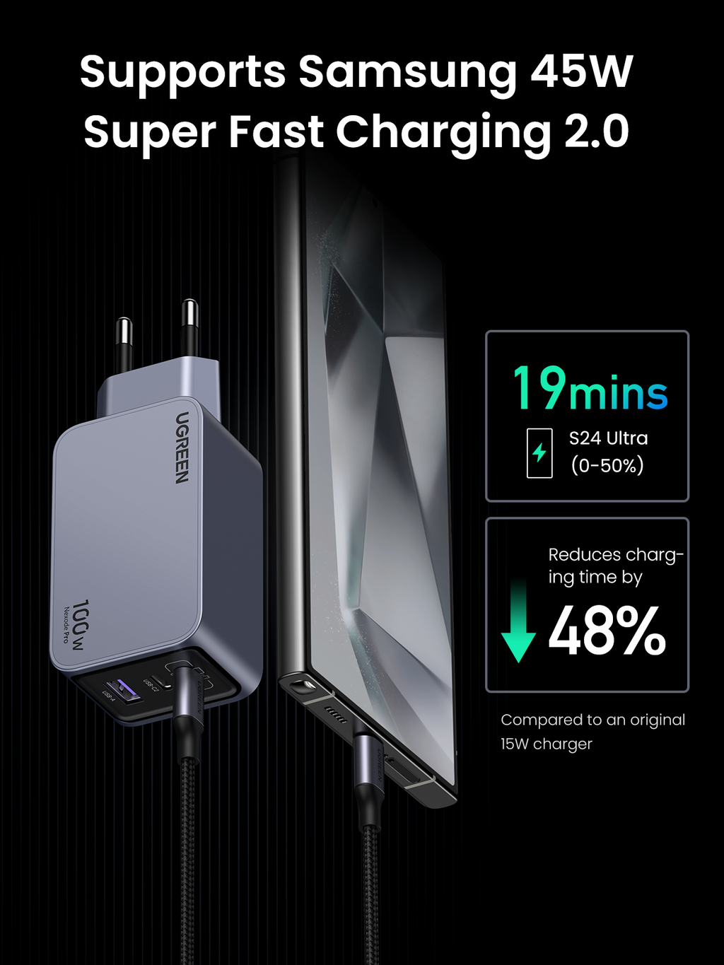 UGREEN Nexode Pro หัวชาร์จ GaN ชาร์จเร็ว 3 พอร์ต 100W