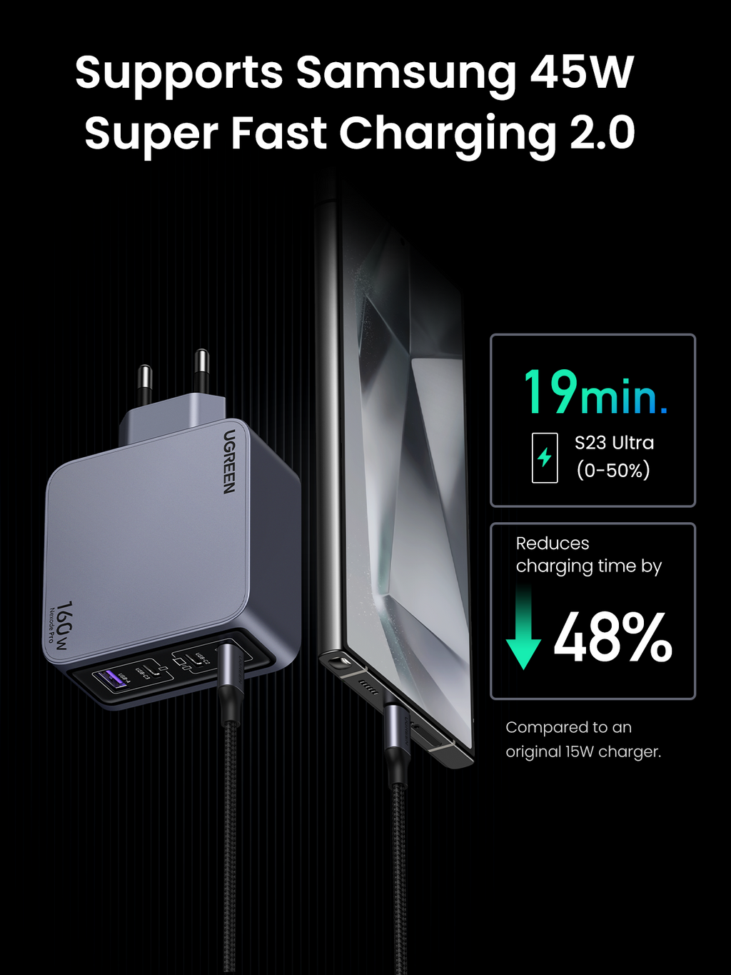 UGREEN Nexode Pro หัวชาร์จ GaN ชาร์จเร็ว 3 พอร์ต 160W