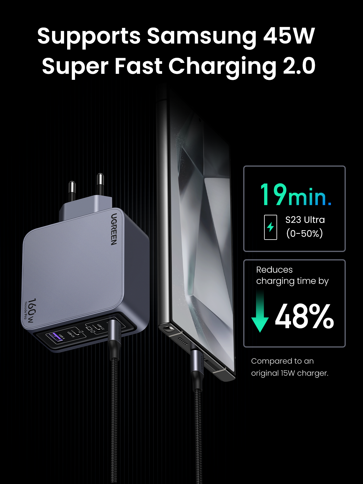 UGREEN Nexode Pro หัวชาร์จ GaN ชาร์จเร็ว 3 พอร์ต 160W