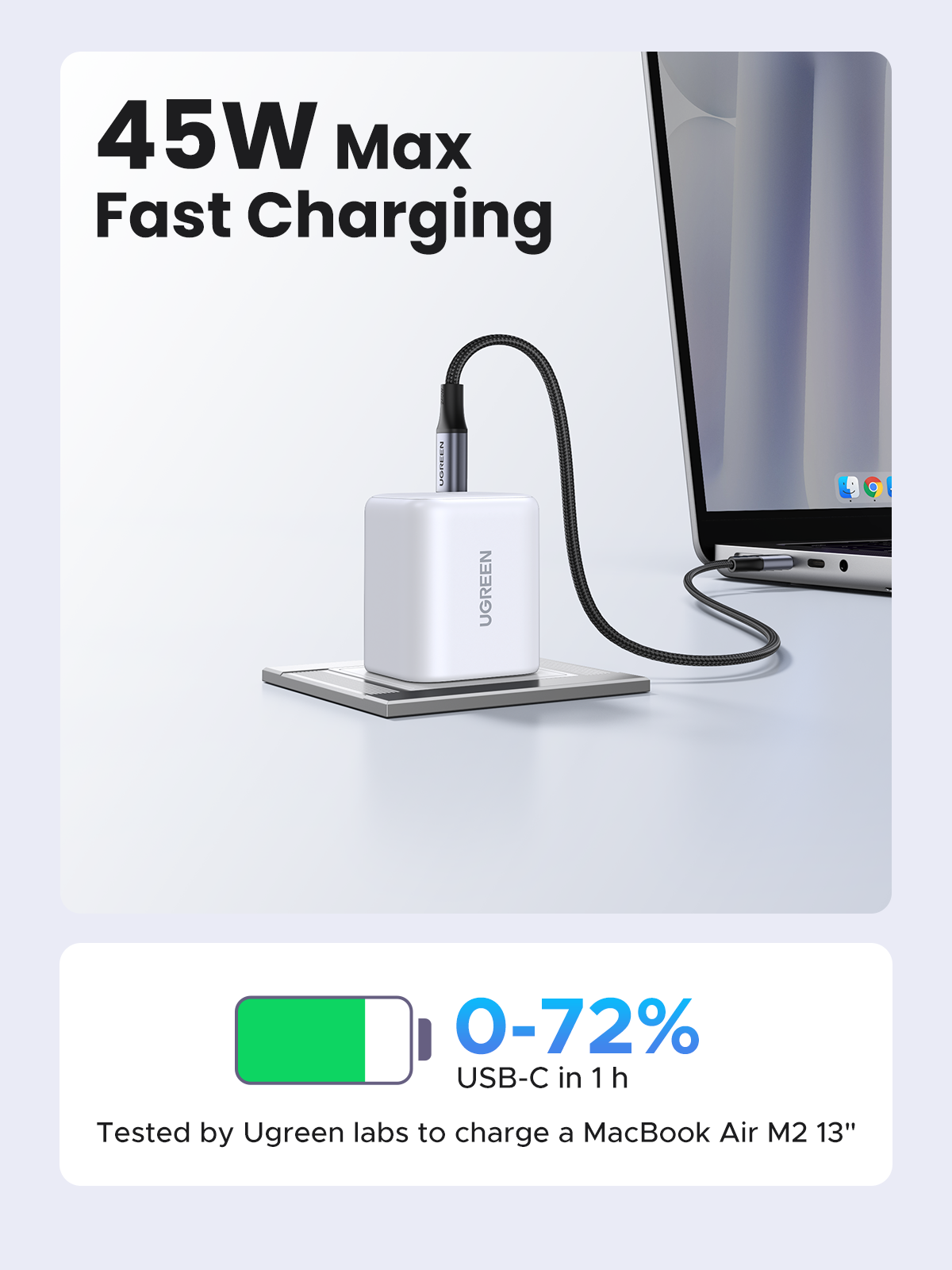 UGREEN Charger USB-C GaN Fast Set 45W EU White