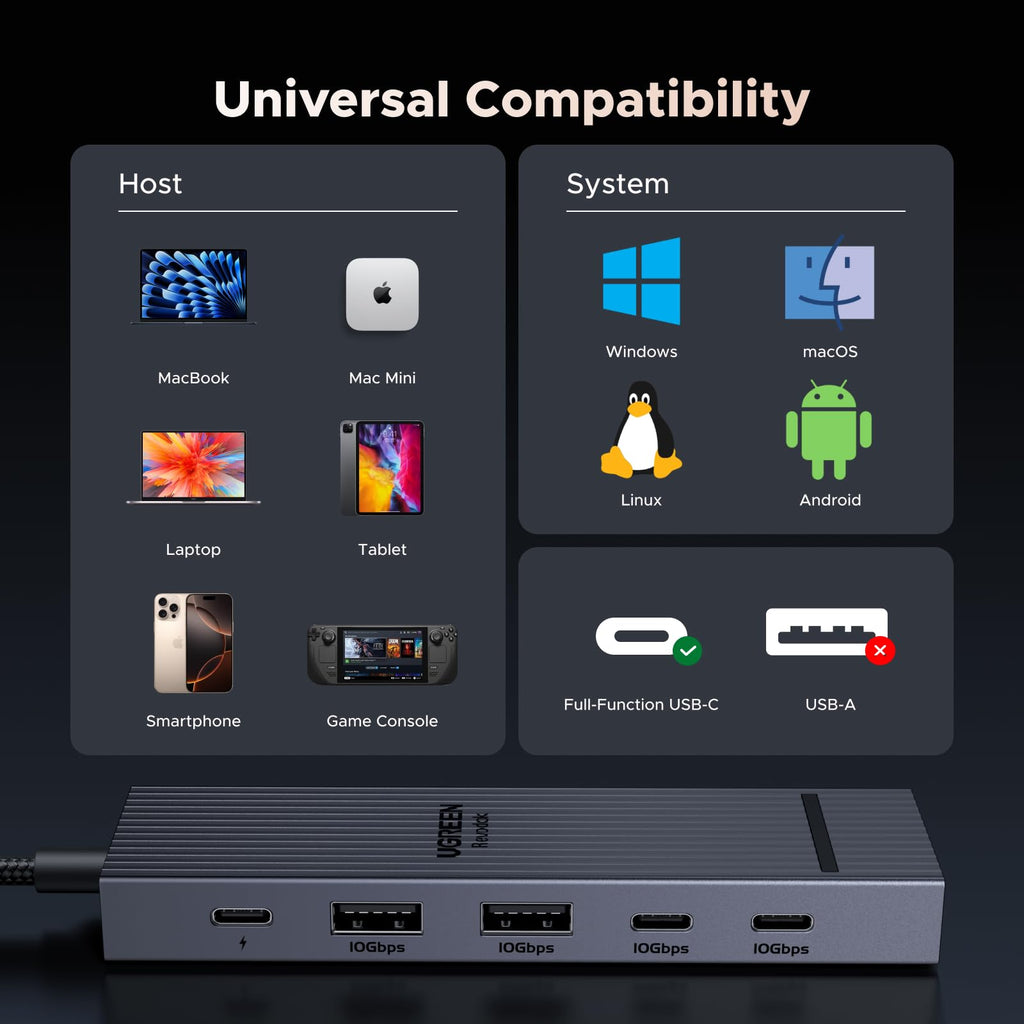 UGREEN Revodok 106 6 in 1 USB C Hub