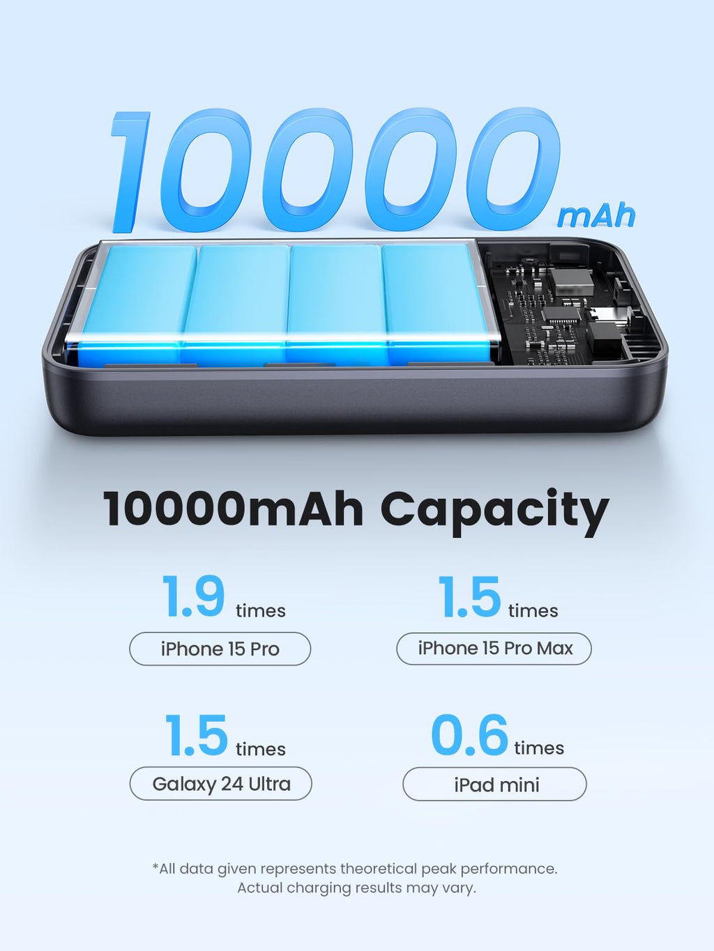 UGREEN Magnetic Wireless Power Bank 10000mAh 30W 1C+15W Space Gray