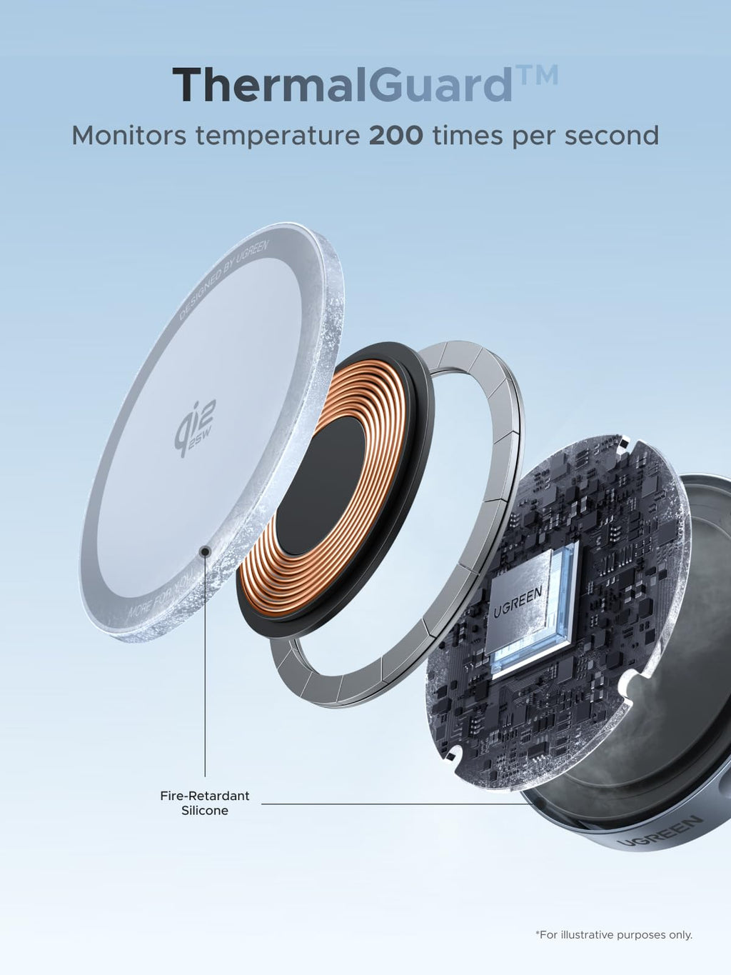 UGREEN MagFlow Đế Sạc Không Dây Từ Tính 25W