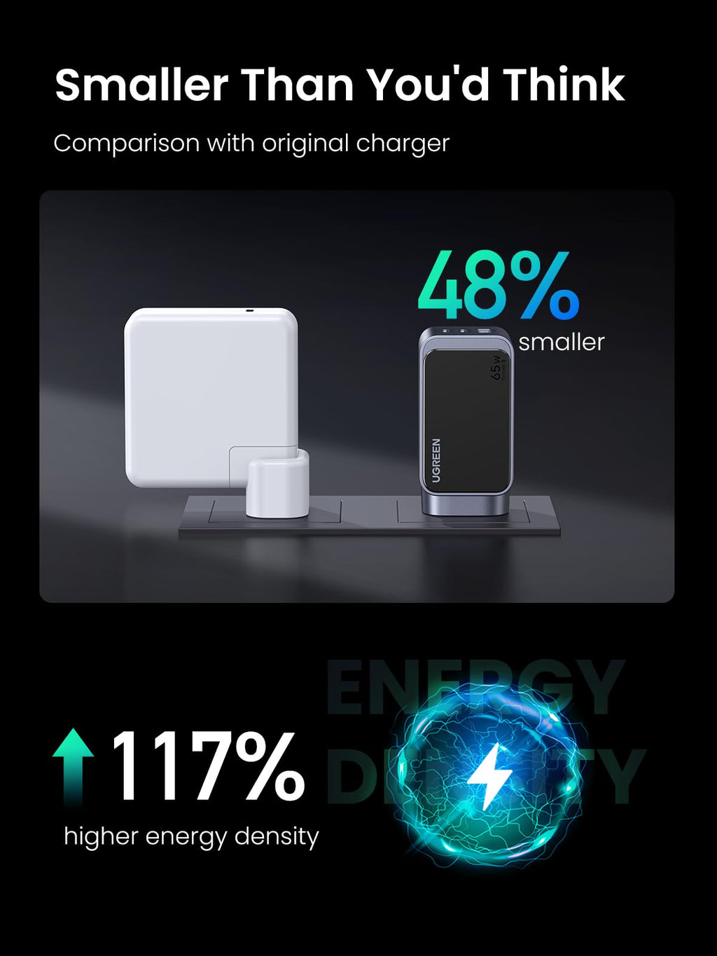 UGREEN Nexode S 65W 3-Port Charger