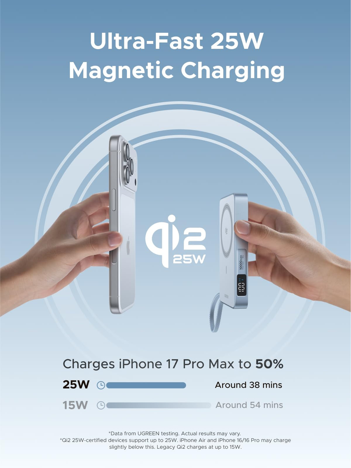 UGREEN MagFlow พาวเวอร์แบงค์ไร้สาย 10000mAh 25W