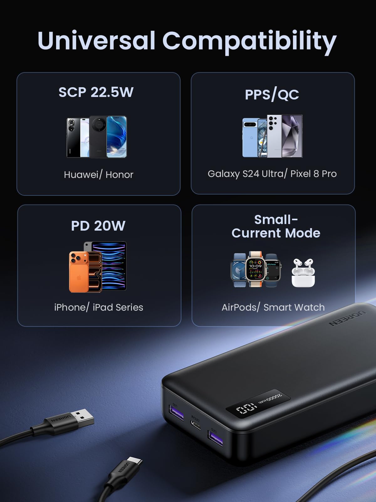 UGREEN Pin Dự Phòng 10000mAh PD 22.5W