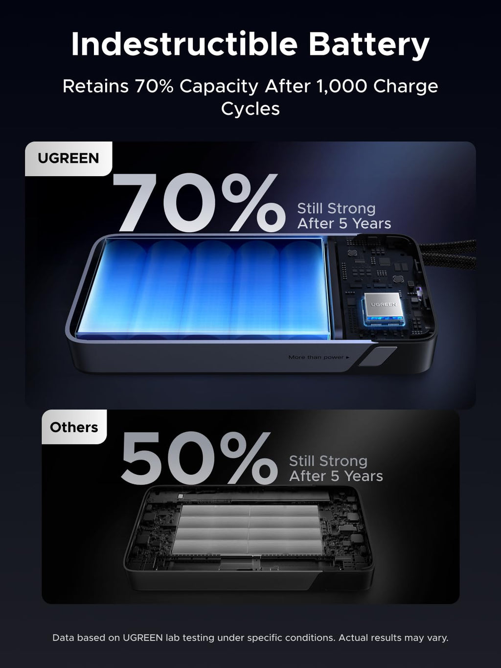 UGREEN Nexode Power Bank 165W Power Bank 25000mAh