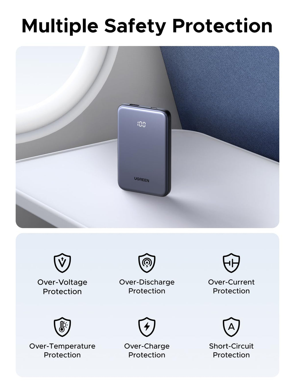 UGREEN Power Bank 20W Two-way Fast Charging