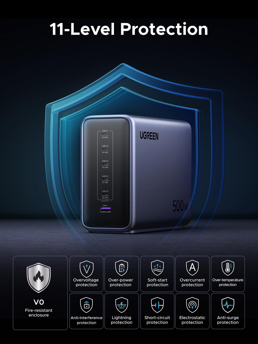 UGREEN Nexode Sạc Để Bàn 6 Cổng 500W