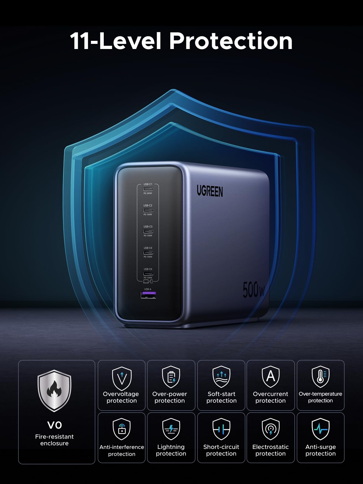 UGREEN Nexode Sạc Để Bàn 6 Cổng 500W