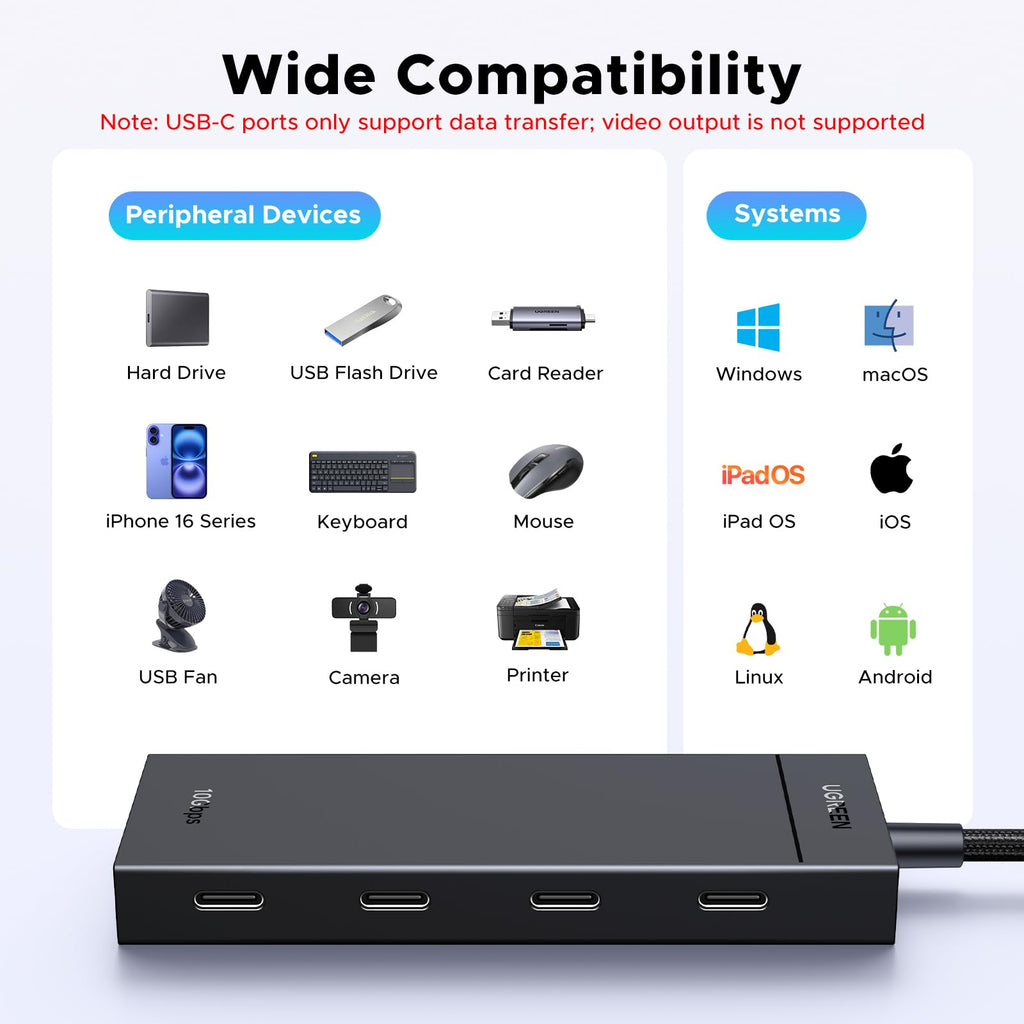 UGREEN 10Gbps USB C Hub with 100W PD Port