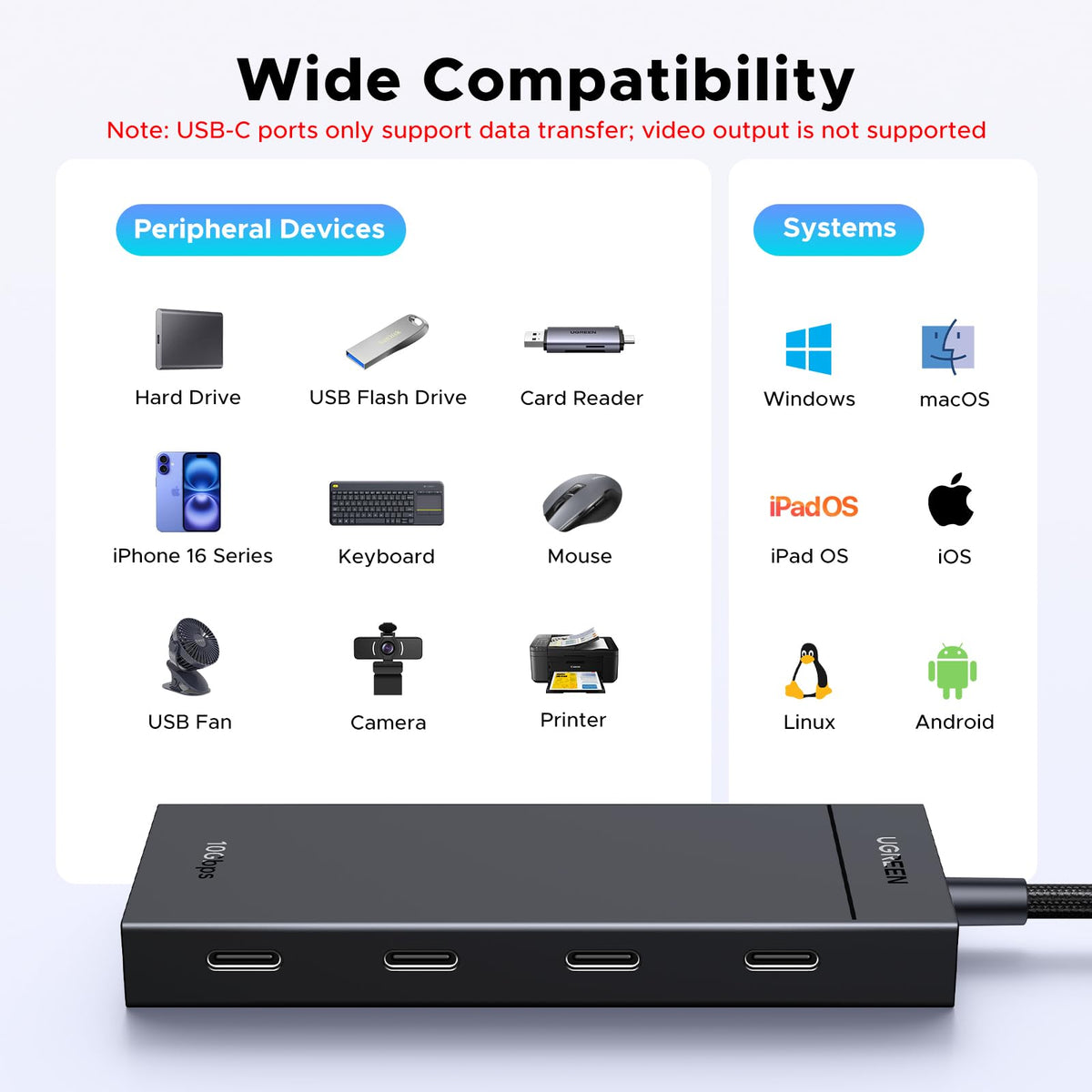 UGREEN 10Gbps USB C Hub with 100W PD Port