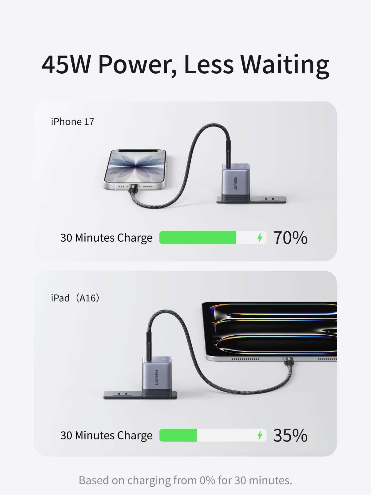 UGREEN Nexode Air 45W Charger