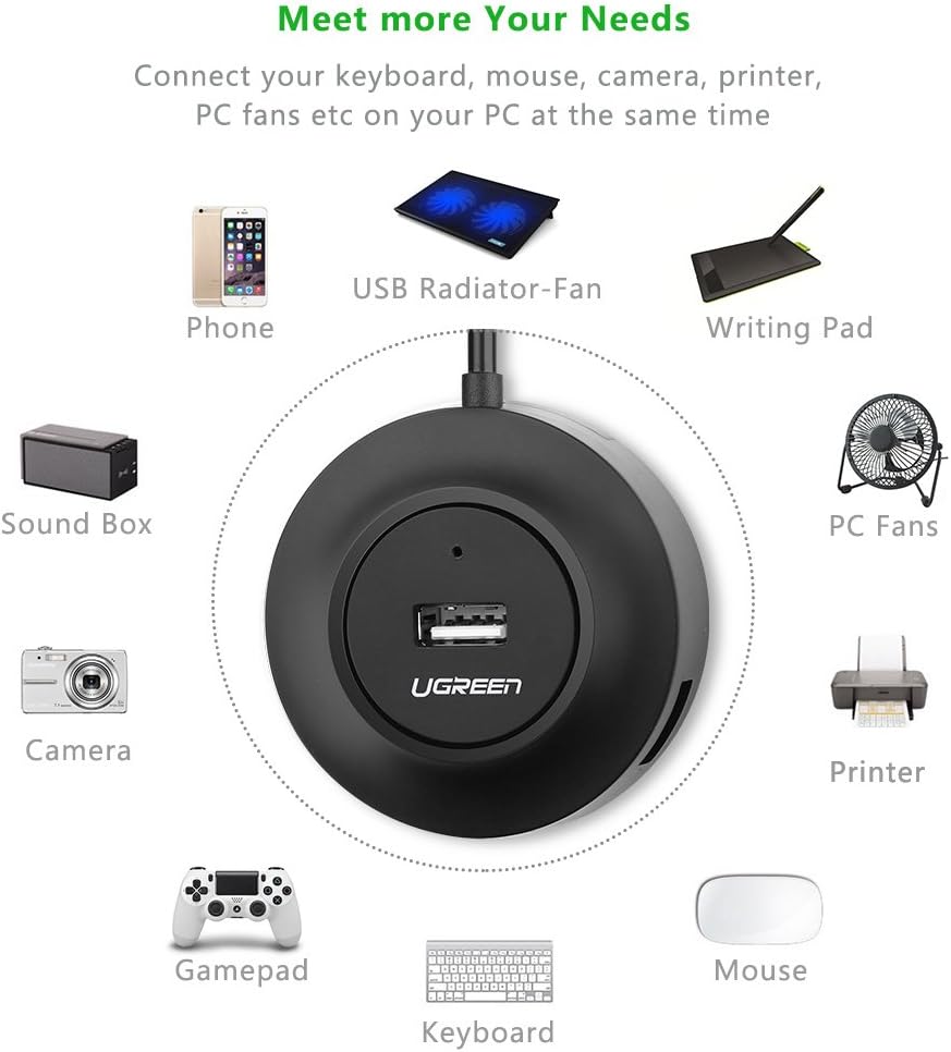 UGREEN 5’i 1 Arada USB-C Hub