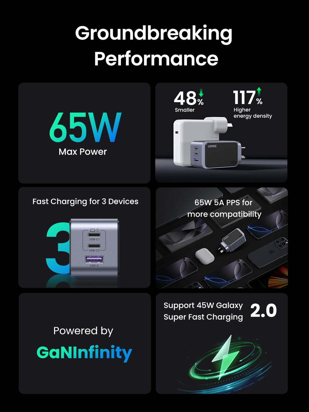 UGREEN Nexode S 65W 3-Port Charger