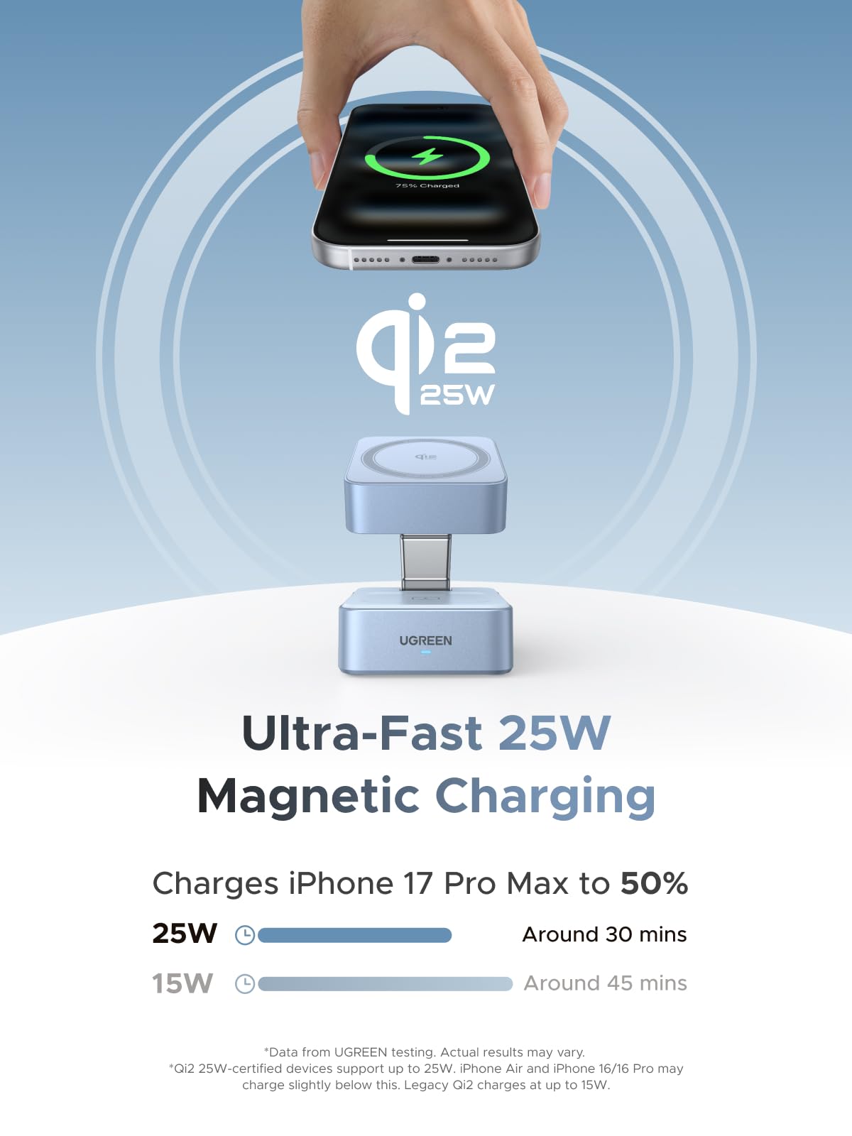 UGREEN MagFlow Qi2 25W 2-in-1 Magnetic Wireless Charger