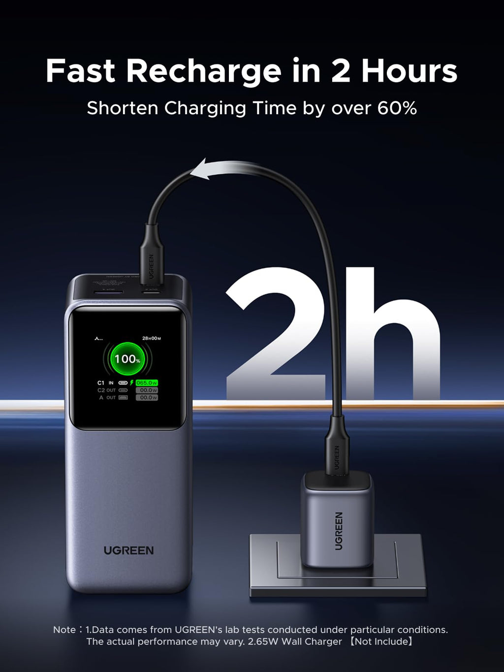 UGREEN Nexode Pro Pin Dự Phòng 20000mAh 130W