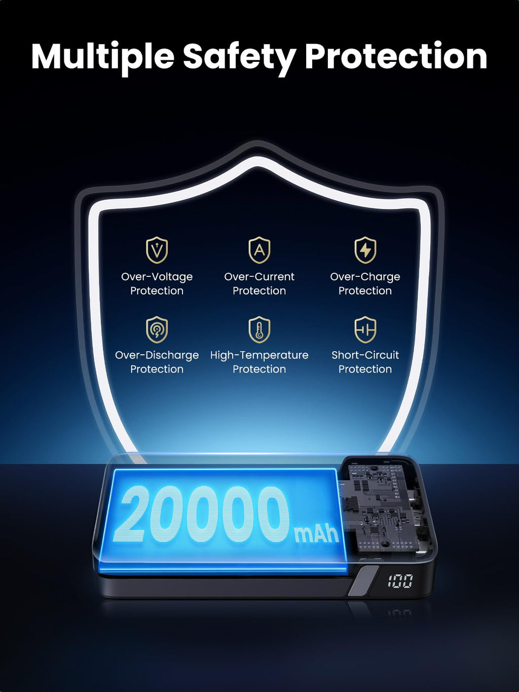 UGREEN Nexode พาวเวอร์แบงค์ 20000mAh 100W