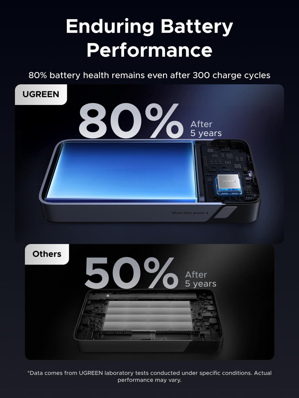 UGREEN Power Bank Two-way Fast Charging