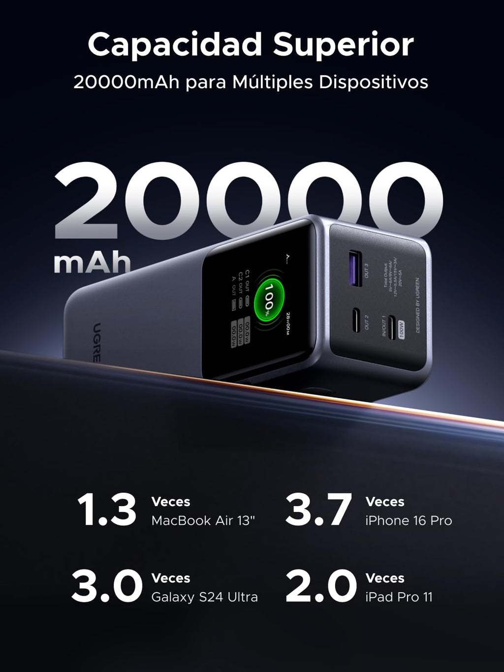UGREEN Nexode Power Bank 20000mAh 130W, Cargador Portátil con 2 USB C y 1 Tipo A 