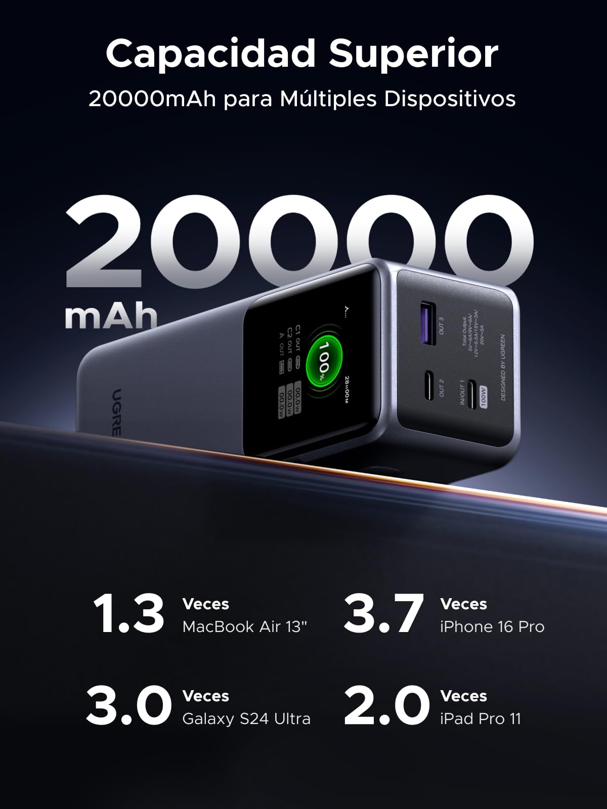 UGREEN Nexode Power Bank 20000mAh 130W, Cargador Portátil con 2 USB C y 1 Tipo A 