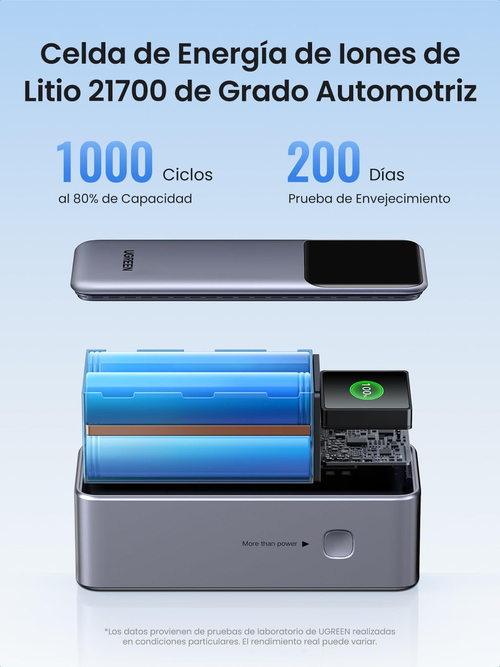 UGREEN Nexode Power Bank 20000mAh 130W, Cargador Portátil con 2 USB C y 1 Tipo A 