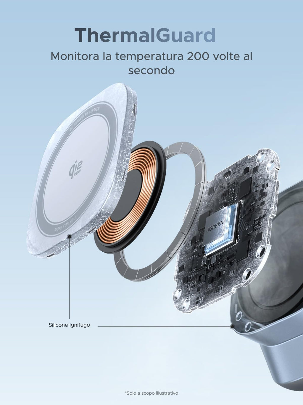 UGREEN MagFlow Qi2 25W Caricatore Wireless